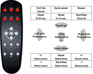 remote_ctrl_eng